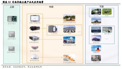 政策驅動，北斗行業應用迎來加速 計算機軟硬件技術開發的深度觀察
